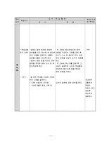 [교육과정] 우수 수업 동영상 분석-6
