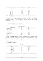 [교육연구방법론] 홈스쿨링의 실태와 보완점-9