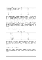 [교육연구방법론] 홈스쿨링의 실태와 보완점-11