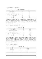 [교육연구방법론] 홈스쿨링의 실태와 보완점-12