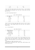 [교육연구방법론] 홈스쿨링의 실태와 보완점-13