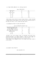 [교육연구방법론] 홈스쿨링의 실태와 보완점-14