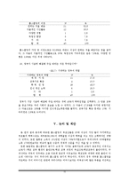 [교육연구방법론] 홈스쿨링의 실태와 보완점-15