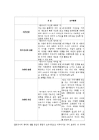[보육과정] 사회관계 보육과정-2