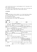 [보육과정] 사회관계 보육과정-6