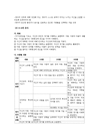 [보육과정] 사회관계 보육과정-7
