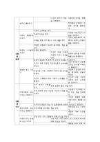 [보육과정] 사회관계 보육과정-8
