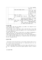 [보육과정] 사회관계 보육과정-9