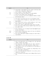 [보육과정] 사회관계 보육과정-10