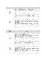 [보육과정] 사회관계 보육과정-11