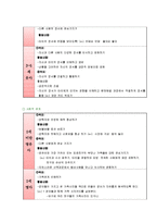 [보육과정] 사회관계 보육과정-15