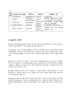 [교육학] 매슬로우(Maslow)의 욕구단계(계층)이론-5
