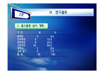 [교육연구방법론] 홈스쿨링의 실태와 보완점-19