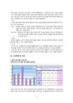 [사업계획서] 교내 의류 렌탈 & 스타일링 서비스 업체-3