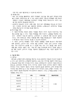 [사업계획서] 교내 의류 렌탈 & 스타일링 서비스 업체-6