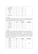 [사업계획서] 교내 의류 렌탈 & 스타일링 서비스 업체-7