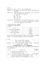 [사업계획서] 교내 의류 렌탈 & 스타일링 서비스 업체-13