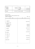 [사업계획서] 교내 의류 렌탈 & 스타일링 서비스 업체-15
