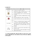 [사업계획서] 전통 차&떡 까페-14