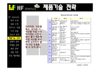 [사업계획서] 다이어트 맞춤형 도시락 배달-8
