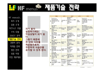 [사업계획서] 다이어트 맞춤형 도시락 배달-9