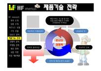[사업계획서] 다이어트 맞춤형 도시락 배달-10