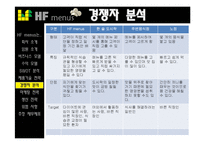 [사업계획서] 다이어트 맞춤형 도시락 배달-12