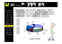 [사업계획서] 다이어트 맞춤형 도시락 배달-13