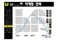 [사업계획서] 다이어트 맞춤형 도시락 배달-14