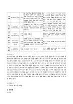 [정신간호학] 정신분열증 사례-2