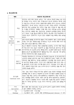 [정신간호학] 정신분열증 사례-4