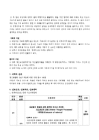 [정신간호학] 정신분열증 사례-12