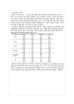 [영양학] 우리나라의 보육시설의 영양활동 실태-4