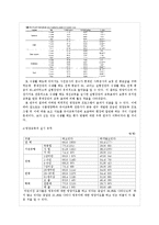 [영양학] 우리나라의 보육시설의 영양활동 실태-5