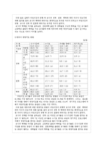 [영양학] 우리나라의 보육시설의 영양활동 실태-6