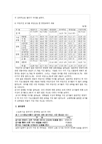 [영양학] 우리나라의 보육시설의 영양활동 실태-7