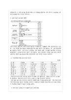 [영양학] 우리나라의 보육시설의 영양활동 실태-8