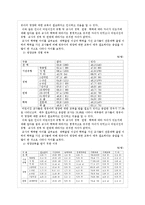 [영양학] 우리나라의 보육시설의 영양활동 실태-12