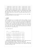 [영양학] 우리나라의 보육시설의 영양활동 실태-13