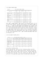 [영양학] 우리나라의 보육시설의 영양활동 실태-14