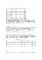 [영양학] 우리나라의 보육시설의 영양활동 실태-15