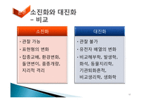 [자연과학] 진화론-12