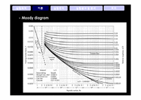 [요소실험] Fluid Circuit System-10