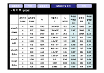 [요소실험] Fluid Circuit System-18