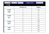 [요소실험] Fluid Circuit System-19