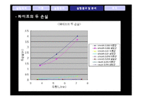 [요소실험] Fluid Circuit System-20