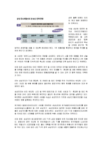 [경영학원론,마케팅원론] 삼성전자-7