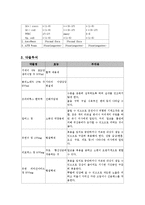 [간호학] [간호학]폐렴-Pneumonia-12