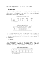 [반도체,산업,전망] 반도체 산업의 전망-11