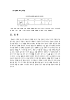 [반도체,산업,전망] 반도체 산업의 전망-12
